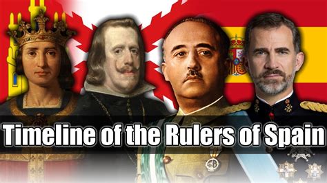 ruler en español|spanish rulers timeline.